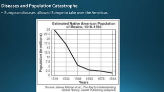 Diseases and Population Catastrophe
 