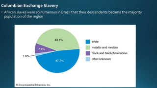 Columbian Exchange Slavery
 
