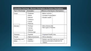 4.3 colombia exchange