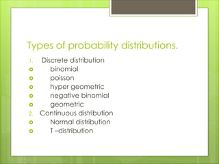 different types of distributions statistics