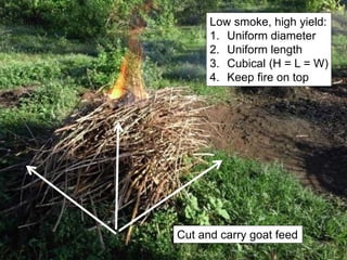 Cut and carry goat feed
Low smoke, high yield:
1. Uniform diameter
2. Uniform length
3. Cubical (H = L = W)
4. Keep fire on top
 