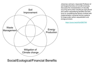 Social/Ecological/Financial Benefits
Mitigation of
Climate change
Energy
Production
Soil
Improvement
Waste
Management
Johannes Lehmann, Associate Professor of
soil biogeochemistry at Cornell University,
discusses the characteristics of naturally
occurring terra preta including its agricultural
and carbon sequestering benefits and then
turns to considering the factors involved with
implementation industrial biochar systems
for large-scale carbon sequestration and
energy provision.
https://youtu.be/pX3zhZ6ETWI
 