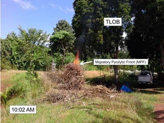 10:02 AM
TLOB
Migratory Pyrolytic Front (MPF)
 