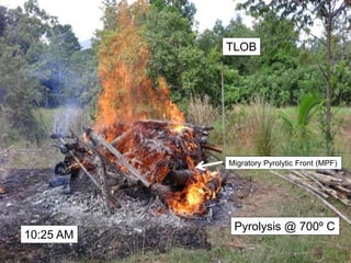 Pyrolysis @ 700º C
10:25 AM
TLOB
Migratory Pyrolytic Front (MPF)
 