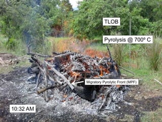 Pyrolysis @ 700º C
10:32 AM
TLOB
Migratory Pyrolytic Front (MPF)
 