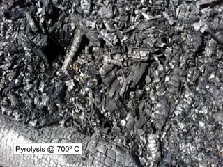 Pyrolysis @ 700º C
 