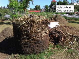 High carbon
Crop residues
 