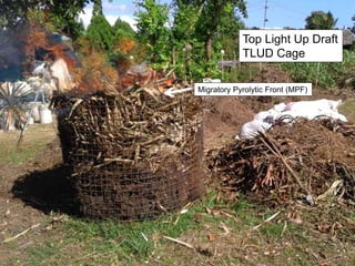 Top Light Up Draft
TLUD Cage
Migratory Pyrolytic Front (MPF)
 