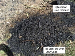 Top Light Up Draft
TLUD Cage
High carbon
Crop residues
 