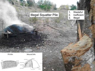 Illegal Squatter Pile
1. Wasteful
2. Inefficient
3. Illegal
 