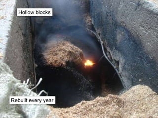 Hollow blocks
Rebuilt every year
 