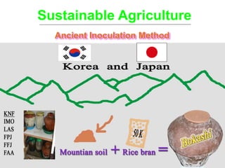 Ancient Inoculation Method
Sustainable Agriculture
 