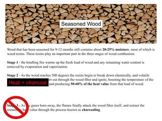 Wood that has been seasoned for 9-12 months still contains about 20-25% moisture, most of which is
wood resins. These resins play an important part in the three stages of wood combustion.
Stage 1 - the kindling fire warms up the fresh load of wood and any remaining water content is
removed by evaporation and vaporization.
Stage 2 - As the wood reaches 500 degrees the resins begin to break down chemically, and volatile
gases are released which squirt out through the wood fiber and ignite, boosting the temperature of the
fire to around 1,100 degrees and producing 50-60% of the heat value from that load of wood.
Stage 3 - As the gases burn away, the flames finally attack the wood fiber itself, and extract the
remaining heat value through the process known as charcoaling.
Seasoned Wood
Heat + charcoal
 