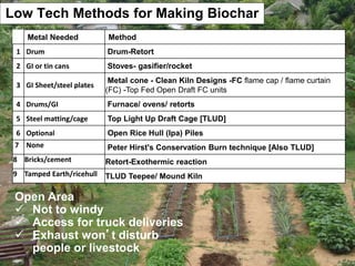 Open Area
 Not to windy
 Access for truck deliveries
 Exhaust won’t disturb
people or livestock
Low Tech Methods for Making Biochar
Metal Needed Method
1 Drum Drum-Retort
2 GI or tin cans Stoves- gasifier/rocket
3 GI Sheet/steel plates
Metal cone - Clean Kiln Designs -FC flame cap / flame curtain
(FC) -Top Fed Open Draft FC units
4 Drums/GI Furnace/ ovens/ retorts
5 Steel matting/cage Top Light Up Draft Cage [TLUD]
6 Optional Open Rice Hull (Ipa) Piles
7 None Peter Hirst's Conservation Burn technique [Also TLUD]
8 Bricks/cement Retort-Exothermic reaction
9 Tamped Earth/ricehull TLUD Teepee/ Mound Kiln
 