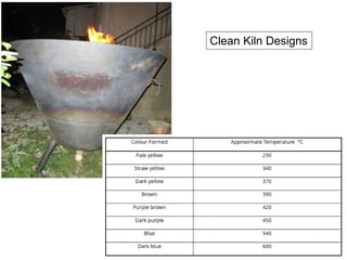 Clean Kiln Designs
 