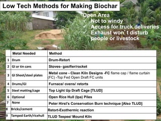 Open Area
 Not to windy
 Access for truck deliveries
 Exhaust won’t disturb
people or livestock
Low Tech Methods for Making Biochar
Metal Needed Method
1 Drum Drum-Retort
2 GI or tin cans Stoves- gasifier/rocket
3 GI Sheet/steel plates
Metal cone - Clean Kiln Designs -FC flame cap / flame curtain
(FC) -Top Fed Open Draft FC units
4 Drums/GI Furnace/ ovens/ retorts
5 Steel matting/cage Top Light Up Draft Cage [TLUD]
6 Optional Open Rice Hull (Ipa) Piles
7 None Peter Hirst's Conservation Burn technique [Also TLUD]
8 Bricks/cement Retort-Exothermic reaction
9 Tamped Earth/ricehull TLUD Teepee/ Mound Kiln
 