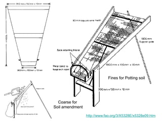 Fines for Potting soil
Coarse for
Soil amendment
http://www.fao.org/3/X5328E/x5328e09.htm
 