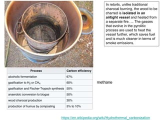 https://en.wikipedia.org/wiki/Hydrothermal_carbonization
methane
In retorts, unlike traditional
charcoal burning, the wood to be
charred is isolated in an
airtight vessel and heated from
a separate fire. ... The gasses
that evolve in the pyrolitic
process are used to heat the
vessel further, which saves fuel
and is much cleaner in terms of
smoke emissions.
 