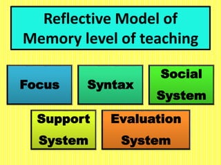 Reflective Model of
Memory level of teaching
Focus Syntax
Social
System
Support
System
Evaluation
System
 