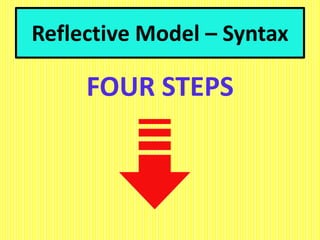 Reflective Model – Syntax
FOUR STEPS
 