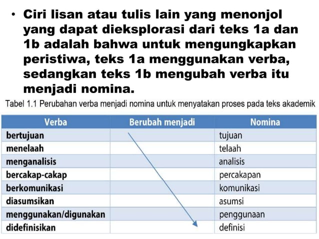 Bab 1 Mengeksplorasi Teks Akademik dalam Genre Makro