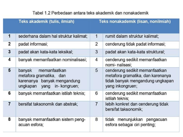 Bab 1 Mengeksplorasi Teks Akademik dalam Genre Makro