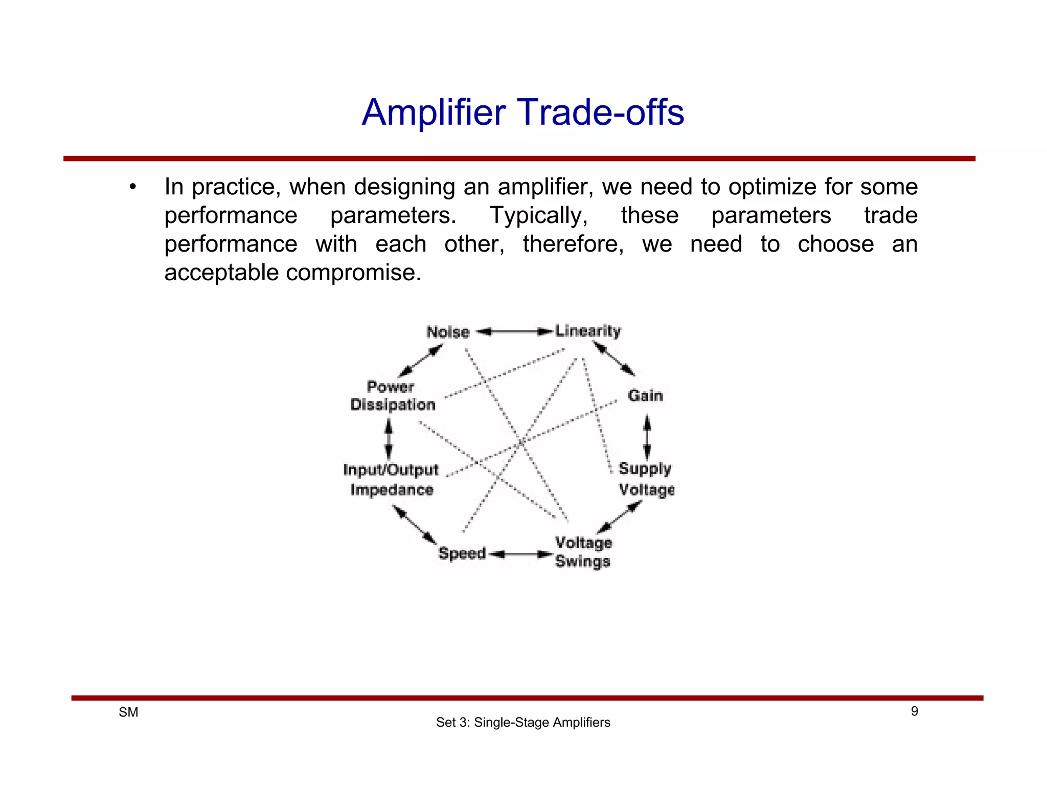 Set 3: Single-Stage Amplifiers
9
SM
• In practice, when designing an amplifier, we need to optimize for some
performance parameters. Typically, these parameters trade
performance with each other, therefore, we need to choose an
acceptable compromise.
Amplifier Trade-offs
 