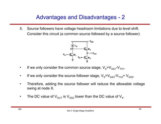 Set 3: Single-Stage Amplifiers
59
SM
Advantages and Disadvantages - 2
5. Source followers have voltage headroom limitations due to level shift.
Consider this circuit (a common source followed by a source follower):
• If we only consider the common source stage, VX>VGS1-VTH1.
• If we only consider the source follower stage, VX>VGS3-VTH3+ VGS2.
• Therefore, adding the source follower will reduce the allowable voltage
swing at node X.
• The DC value of VOUT is VGS2 lower than the DC value of VX.
 