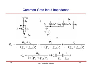 Set 3: Single-Stage Amplifiers
63
SM
Common-Gate Input Impedance
o
mb
m
o
o
mb
m
D
o
mb
m
o
D
in
r
g
g
r
r
g
g
R
r
g
g
r
R
R
)
(
1
)
(
1
)
(
1 +
+
+
+
+
=
+
+
+
=
)
1
||
1
||
(
)
(
1 mb
m
o
o
mb
m
D
in
g
g
r
r
g
g
R
R +
+
+
=
 