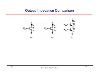 Set 3: Single-Stage Amplifiers
70
SM
Output Impedance Comparison
 