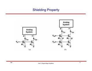 Set 3: Single-Stage Amplifiers
71
SM
Shielding Property
 