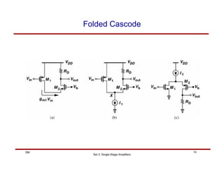 Set 3: Single-Stage Amplifiers
74
SM
Folded Cascode
 