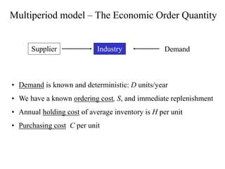 Multiperiod model – The Economic Order Quantity
• Demand is known and deterministic: D units/year
• We have a known ordering cost, S, and immediate replenishment
• Annual holding cost of average inventory is H per unit
• Purchasing cost C per unit
Supplier Demand
Industry
 