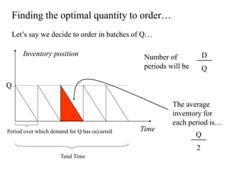 Finding the optimal quantity to order…
Let’s say we decide to order in batches of Q…
Number of
periods will be
D
Q
Time
Total Time
Period over which demand for Q has occurred
Q
Inventory position
The average
inventory for
each period is…
Q
2
 