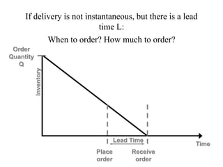 Receive
order
Time
Inventory
Order
Quantity
Q
Place
order
Lead Time
If delivery is not instantaneous, but there is a lead
time L:
When to order? How much to order?
 