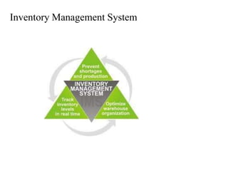 Inventory Management System
 
