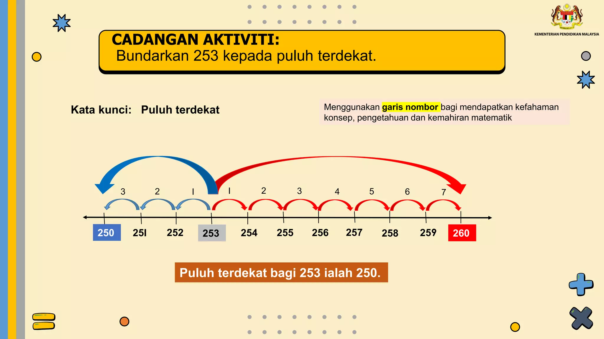 CUP 3: Contoh pelaksanaan Matematik SR | PDF