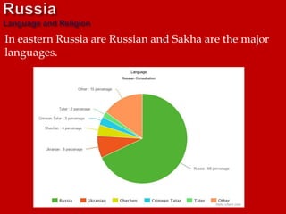 In eastern Russia are Russian and Sakha are the major
languages.
 