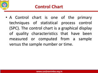 Sampling Plan Vs Control Chart 4. CONTROL PHASE.pptx