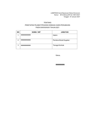 Ketua,
xxxxxxxxxx
LAMPIRAN Surat Keputusan Ketua Xxxxxxxxx
Nomor: W13-A9/xxxx/KP.02.1/SK/1/2021
Tanggal : 07 Januari 2021
TENTANG
PENETAPAN PEJABAT/PEGAWAI SEBAGAI AGEN PERUBAHAN
PADA XXXXXXXXX TAHUN 2021
NO NAMA / NIP JABATAN
1 xxxxxxxxxxx Hakim
2 xxxxxxxxxxx Panitera Muda Gugatan
3 xxxxxxxxxxx Tenaga Kontrak
 