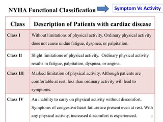 4. Heart failure (HF).ppsx