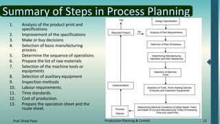 4.Process Planning and Line Balancing.pptx