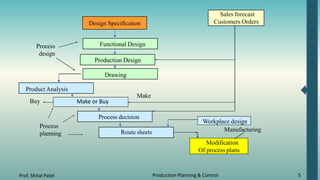 Process Balancing 4.Process Planning and Line Balancing.pptx