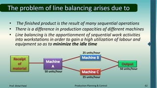 4.Process Planning and Line Balancing.pptx