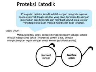 Proteksi Katodik
Prinsip dari proteksi katodik adalah dengan menghubungkasn
anoda eksternal dengan struktur yang akan dipr...