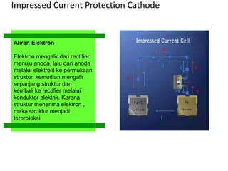 Impressed Current Protection Cathode
Aliran Elektron
Elektron mengalir dari rectifier
menuju anoda, lalu dari anoda
melalu...