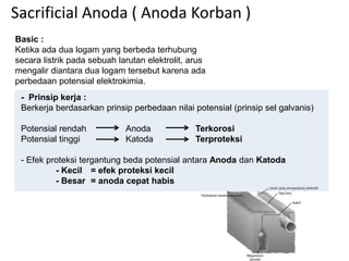 Sacrificial Anoda ( Anoda Korban )
Basic :
Ketika ada dua logam yang berbeda terhubung
secara listrik pada sebuah larutan ...