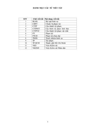 DANH MỤC CÁC TỪ VIẾT TẮT
STT Chữ viết tắt Nội dung viết tắt
1 BLHS Bộ luật hình sự
2 CBPT Chuẩn bị phạm tội
3 CTTP Cấu thà...