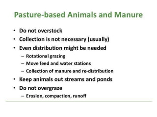 Good manure & practices