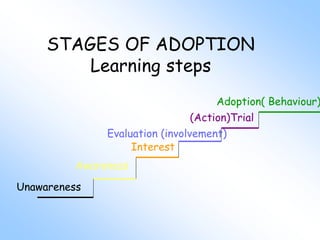 Learning Adoption Phase 4.HEALTH EDUCATION DR.SOMANATH.ppt